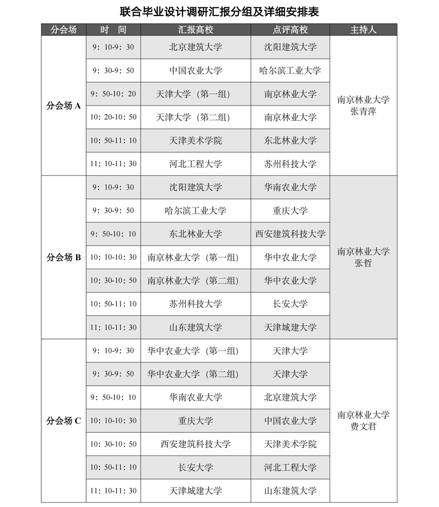 联合毕设调研汇报分组及详细安排表